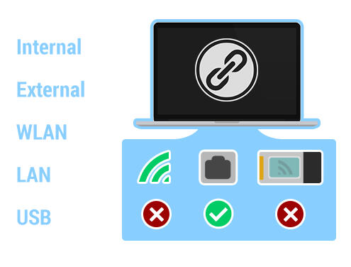 BC-network-interfaces